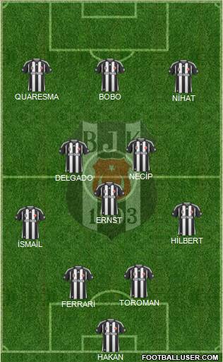 Besiktas JK Formation 2010