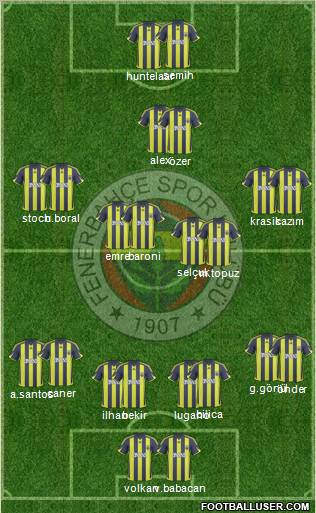 Fenerbahçe SK Formation 2010