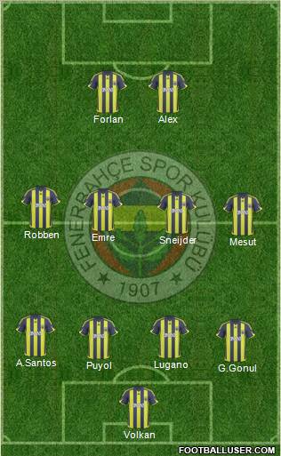Fenerbahçe SK Formation 2010