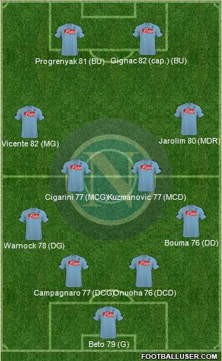 Napoli 4-2-2-2 football formation