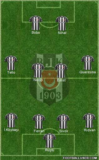 Besiktas JK Formation 2010