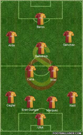 Galatasaray SK Formation 2010
