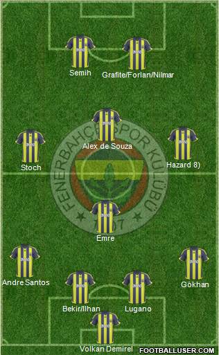 Fenerbahçe SK Formation 2010