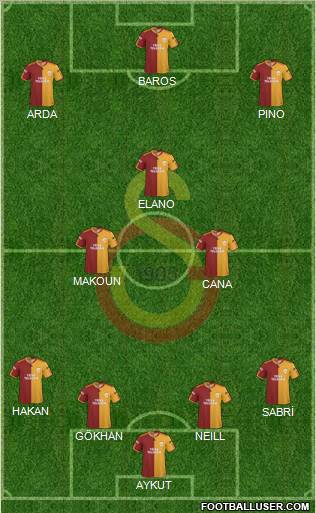 Galatasaray SK Formation 2010