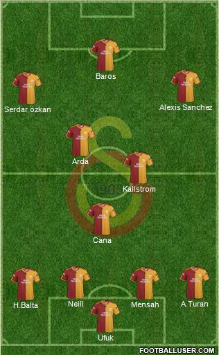Galatasaray SK Formation 2010