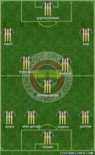 Fenerbahçe SK Formation 2010
