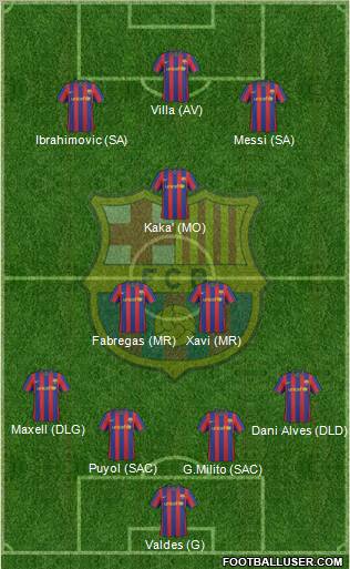 F.C. Barcelona Formation 2010