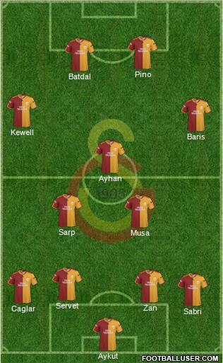 Galatasaray SK Formation 2010