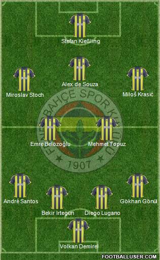 Fenerbahçe SK Formation 2010