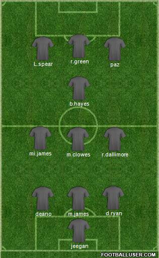 Dream Team Formation 2010
