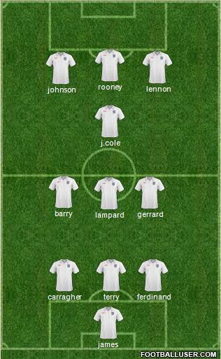 England football formation