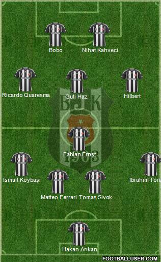Besiktas JK Formation 2010