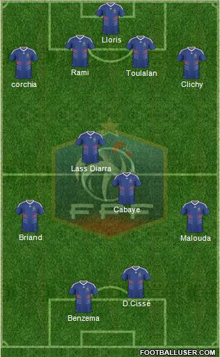 France football formation