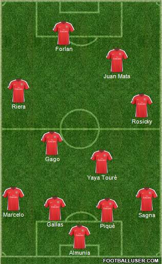 Arsenal Formation 2010