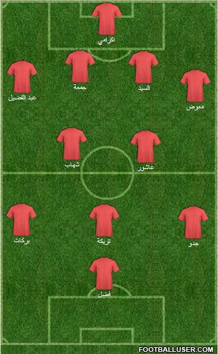 Al-Ahly Sporting Club Formation 2010