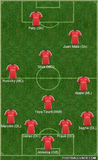 Arsenal Formation 2010