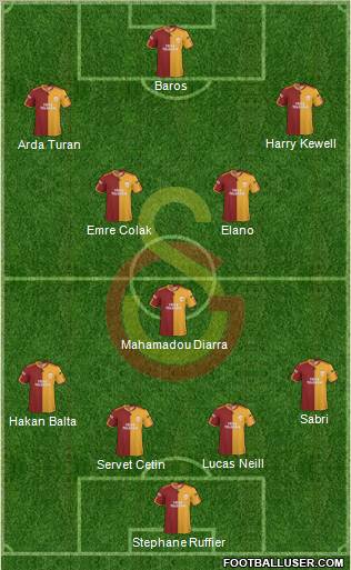 Galatasaray SK Formation 2010