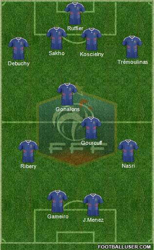 France football formation