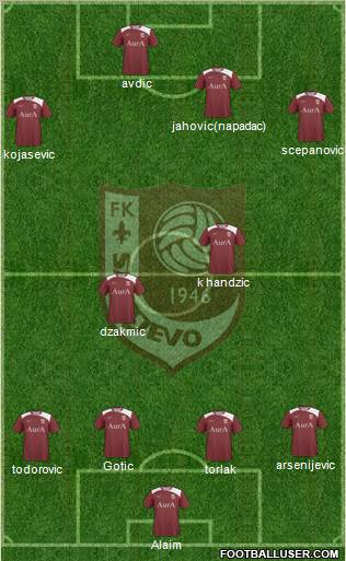 FK Sarajevo football formation