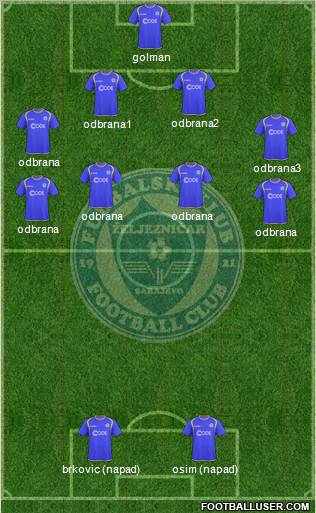 FK Zeljeznicar Sarajevo football formation