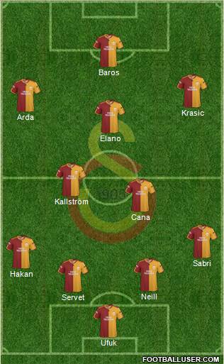 Galatasaray SK Formation 2010