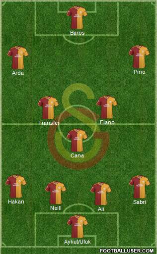 Galatasaray SK Formation 2010