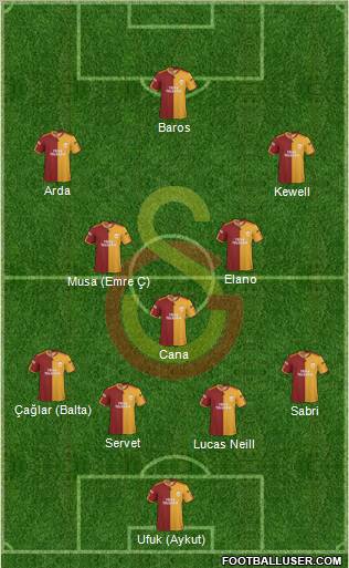 Galatasaray SK Formation 2010