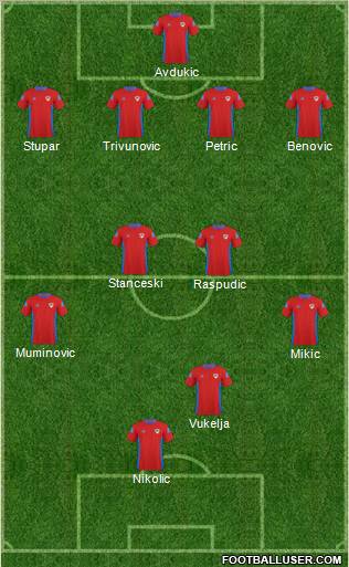 FK Borac Banja Luka Formation 2010