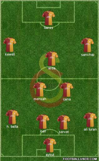 Galatasaray SK Formation 2010