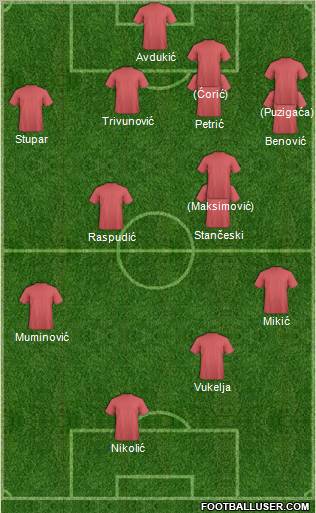 FK Borac Banja Luka Formation 2010