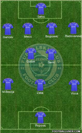 FK Zeljeznicar Sarajevo football formation