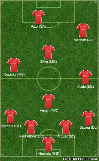 Arsenal Formation 2010