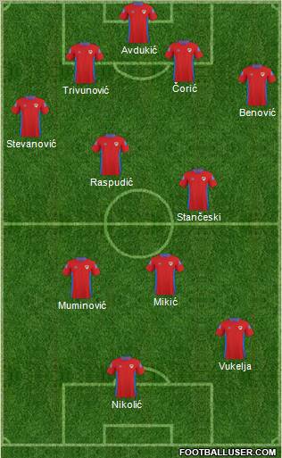 FK Borac Banja Luka Formation 2010