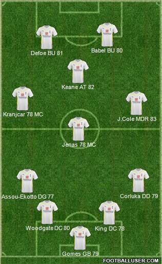 Tottenham Hotspur football formation