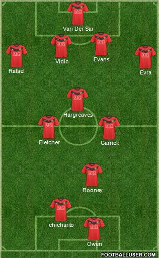 Manchester United Formation 2010