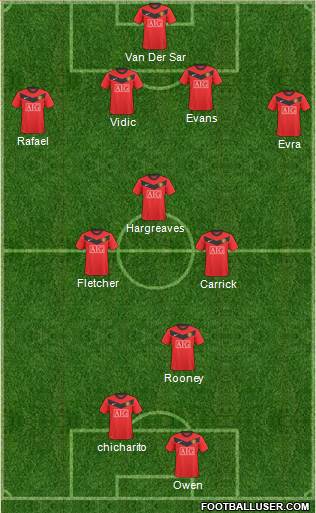 Manchester United football formation