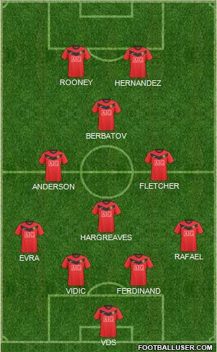 Manchester United football formation