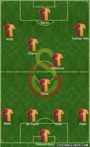 Galatasaray SK Formation 2010
