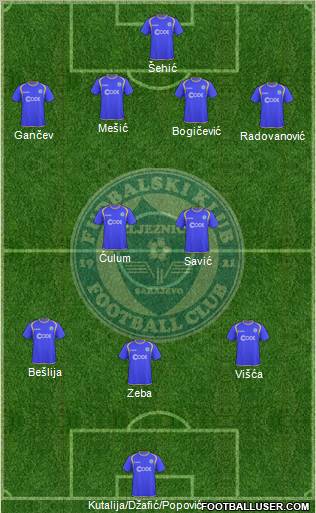FK Zeljeznicar Sarajevo Formation 2010