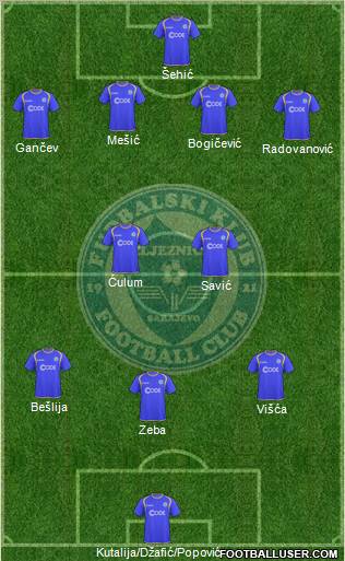 FK Zeljeznicar Sarajevo football formation