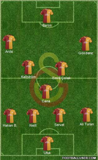 Galatasaray SK Formation 2010
