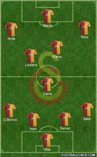 Galatasaray SK Formation 2010