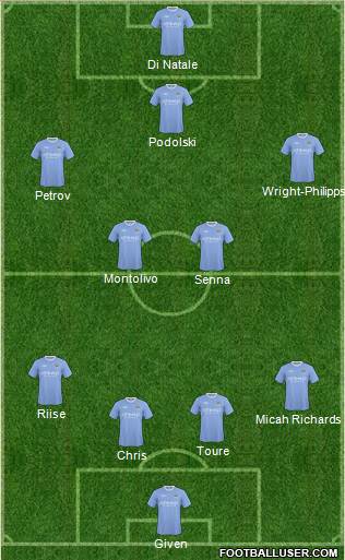 Manchester City football formation