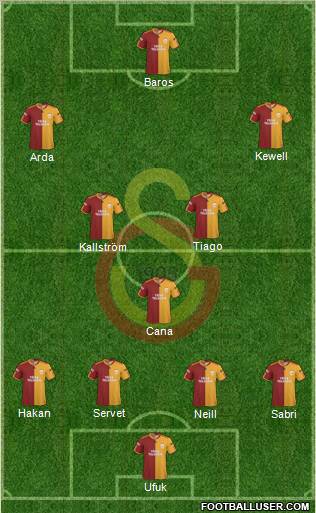 Galatasaray SK Formation 2010