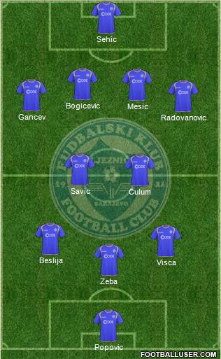 FK Zeljeznicar Sarajevo Formation 2010