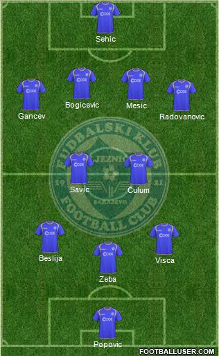 FK Zeljeznicar Sarajevo 4-2-3-1 football formation