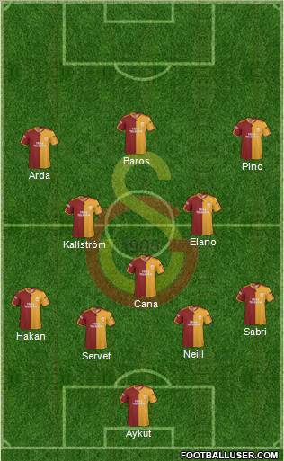 Galatasaray SK Formation 2010