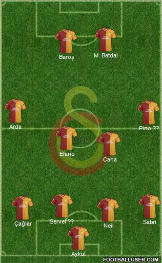Galatasaray SK Formation 2010