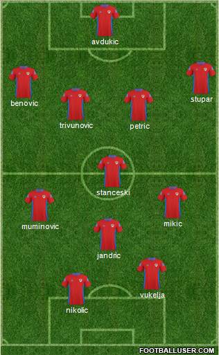 FK Borac Banja Luka Formation 2010