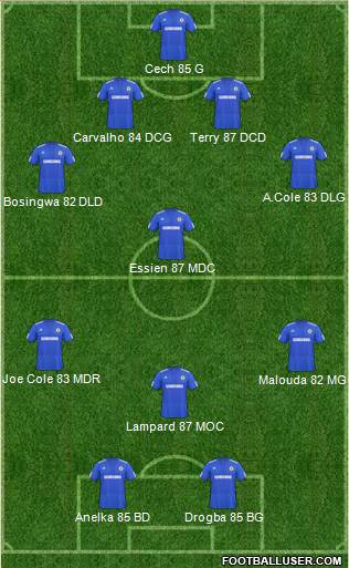 Chelsea football formation